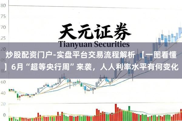 炒股配资门户-实盘平台交易流程解析 【一图看懂】6月“超等央行周”来袭，人人利率水平有何变化